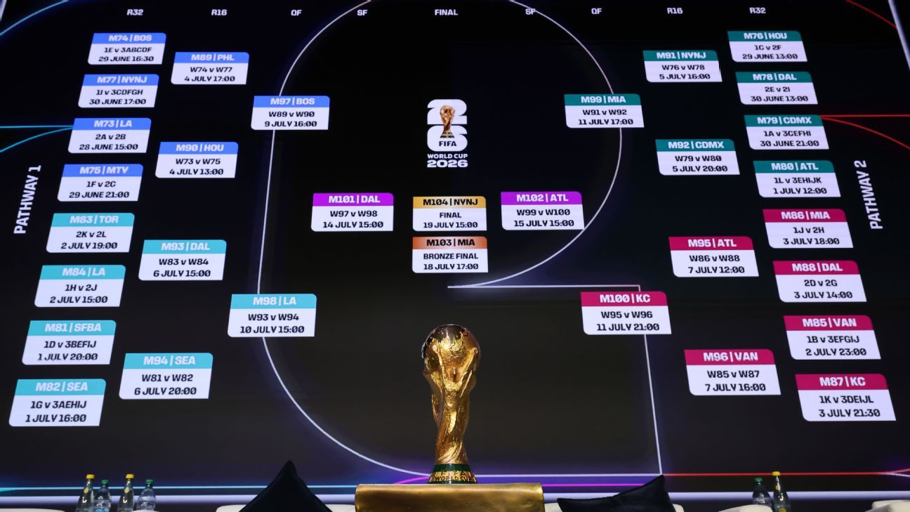 Pronósticos Fútbol Claves Para Apostar con Éxito Pronósticos Fútbol Claves Para Apostar con Éxito
